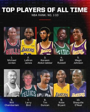 NBA历史地位排名,ESPN视角的深度剖析 NBA历史地位排名,ESPN视角的深度剖析